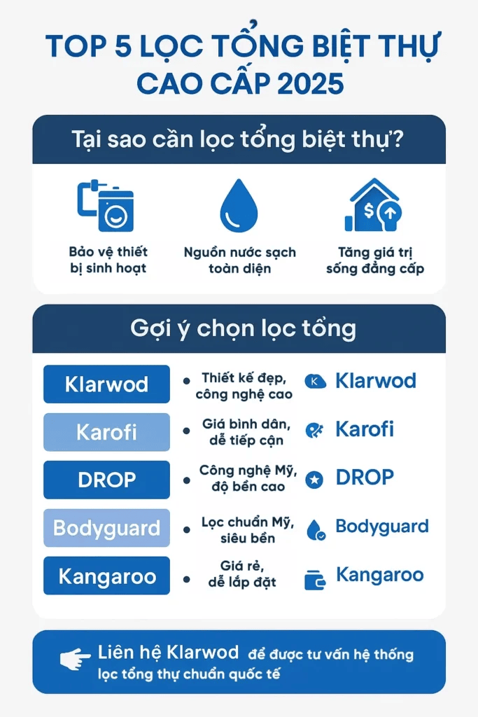 Top 5 hệ thống lọc nước tổng đầu nguồn cho biệt thự 2025