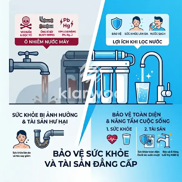 Nước máy có cần lọc không? Sự thật về nguồn nước sinh hoạt và giải pháp bảo vệ sức khỏe, tài sản gia đình